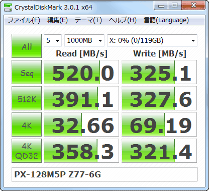 PX-128M5PをCrystal Disk Markでベンチマーク 性能測定