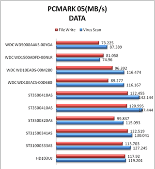 PCMARK05 DATA
