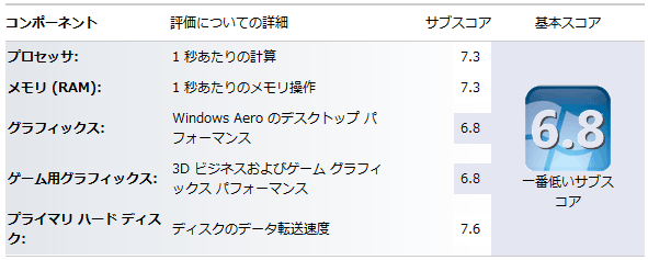 Windows7 エクスペリエンスインデックス GeForce GT440