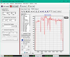 Watts Up Pro Data Logger - Raw Data Loarded.-graph