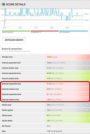 PCMark for Android Benchmark