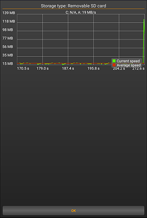 SD Card Test Pro,Read Graph