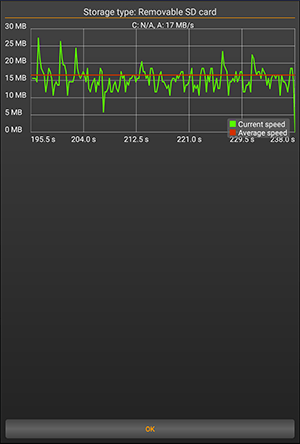 SD Card Test Pro,Write Graph