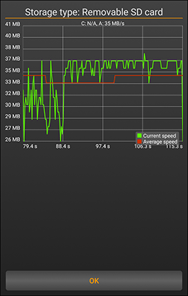 SD Card Test Pro,Read Graph