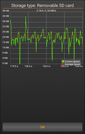 SD Card Test Pro,Write Graph