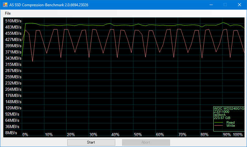 AS SSD Benchmark 2.0 読み書き転送のグラフ 「WD240G1G0A-00SS50」