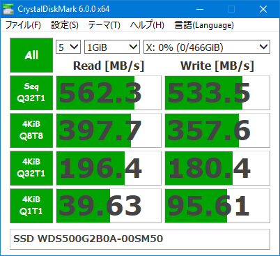 CrystalDiskMark 6.0 1GiB 「WDS500G2B0A-00SM50」