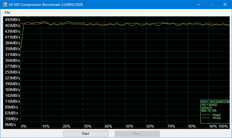 AS SSD Benchmark 2.0 読み書き転送のグラフ 「WDS500G2B0A-00SM50」