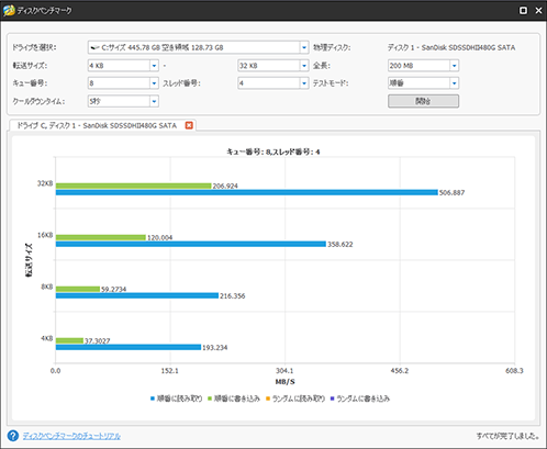 ディスクベンチマーク MiniTool Partition Wizard 11.0.1 Free