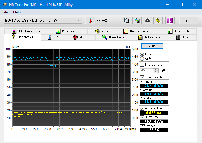 HD Tune Pro 5.60, Benchmark, BUFFALO RUF3-K USB3.0 7gB