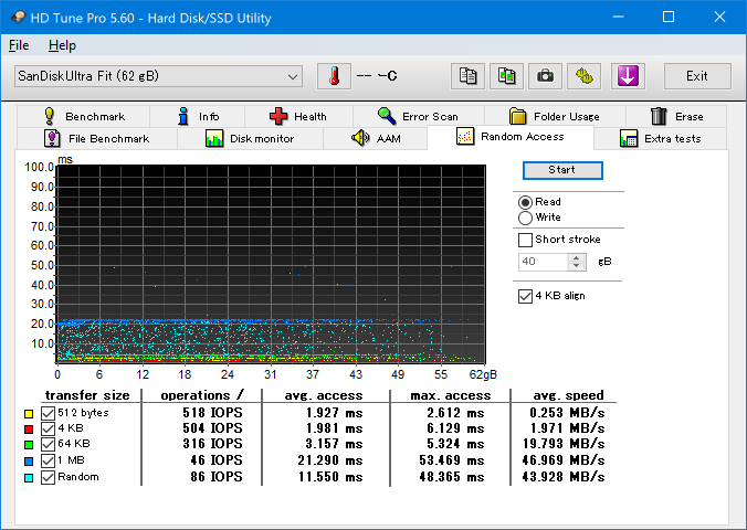 HD Tune Pro 5.60, Random Access, SanDisk SDCZ43-064G-GAM46 USB3.0 62gB