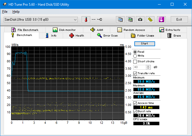 HD Tune Pro 5.60, Benchmark, SanDiskUltra USB3.0 15gB