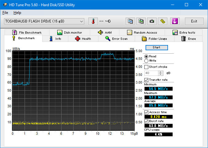 HD Tune Pro 5.60, Benchmark, TOSHIBA U301 USB3.0 15gB