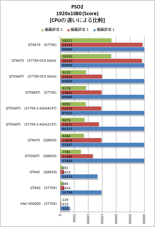 ベンチマーク 比較 cpu