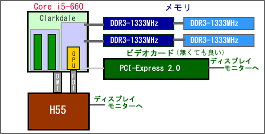 Lynfield Core i7