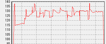 SG850  FF14ベンチマークの消費電力1