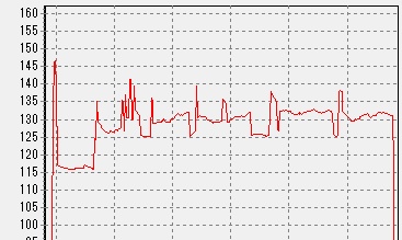 SG850  FF14ベンチマークの消費電力2