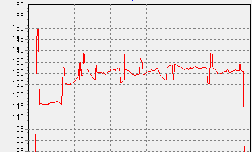 SG850  FF14ベンチマークの消費電力3