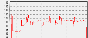 V1200 PLATINUM FF14ベンチマークの消費電力1