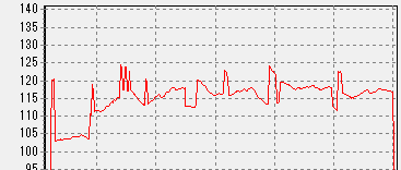 V1200 PLATINUM FF14ベンチマークの消費電力2