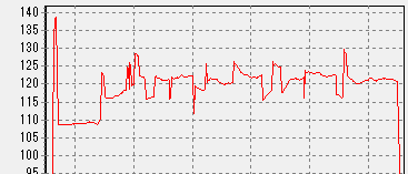 V1200 PLATINUM FF14ベンチマークの消費電力3