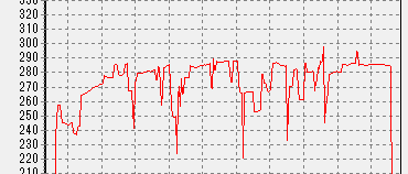 V1200 PLATINUM FF14ベンチマークの消費電力1 その2