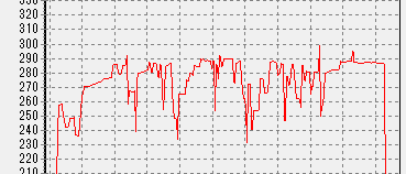 V1200 PLATINUM FF14ベンチマークの消費電力2 その2