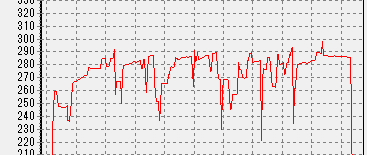 V1200 PLATINUM FF14ベンチマークの消費電力3 その2