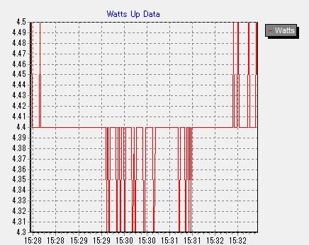 V1200PLATINUMのシャットダウン電力