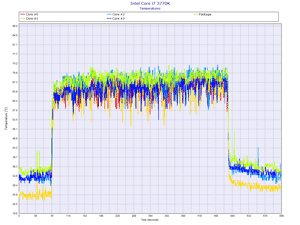 Nepton 120XL 動画変換 CPU Temp HWMonitor