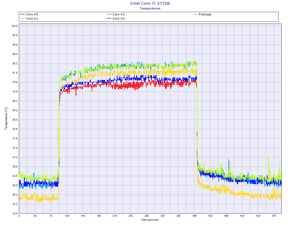 Nepton 120XL Prime95 CPU Temp HWMonitor