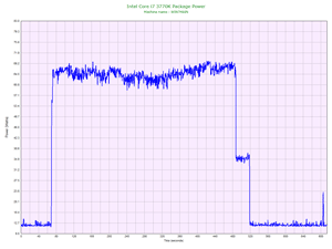 SCKC2100 動画変換 CPU Power HWMonitor