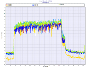SCKC2100  動画変換 CPU Temp HWMonitor
