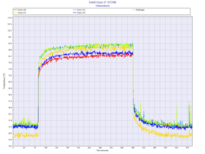 SCKC2100  Prime95 CPU Temp HWMonitor
