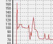 SG-850の起動電力3