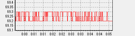 SG-850のアイドル電力