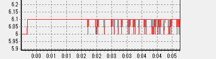 SG-850のスリープ電力