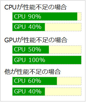CPUとGPUの関係