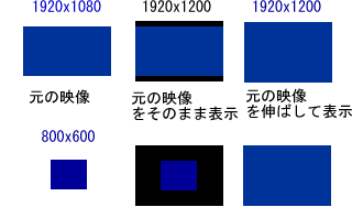 ドット・バイ・ドット 表示のサンプル