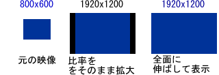 アスペクト比固定の拡大表示のサンプル