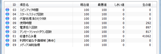 Intel510 の SMART