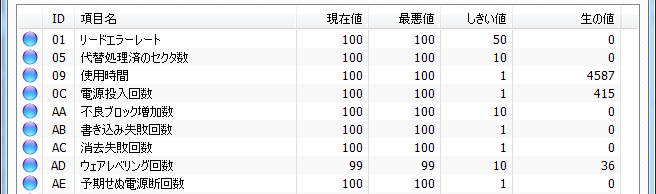 Cruicial M4 の SMART