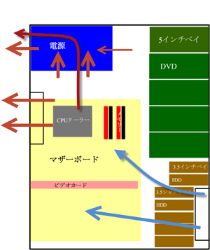 一般的なPCケース