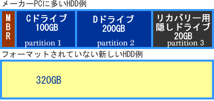 ディスクドライブのパーティション