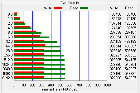 PX-128M5PをATTOでベンチマーク