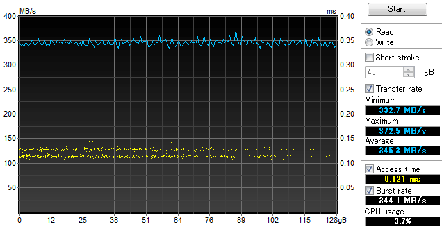 PX-128M5Pの書込後に通常フォーマットして読込速度を確認