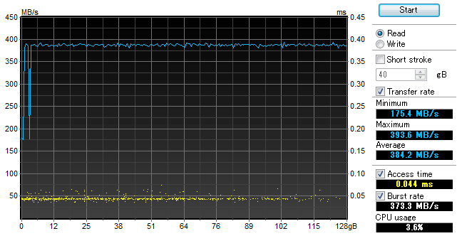 PX-128M5PをHDTunePro5.0で読込速度のベンチマーク性能