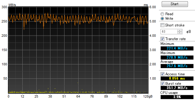 PX-128M5Pの書き込み後の書込速度を確認