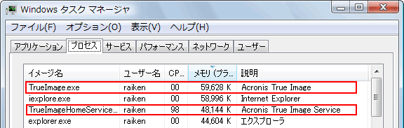 高圧縮でのメモリ使用量