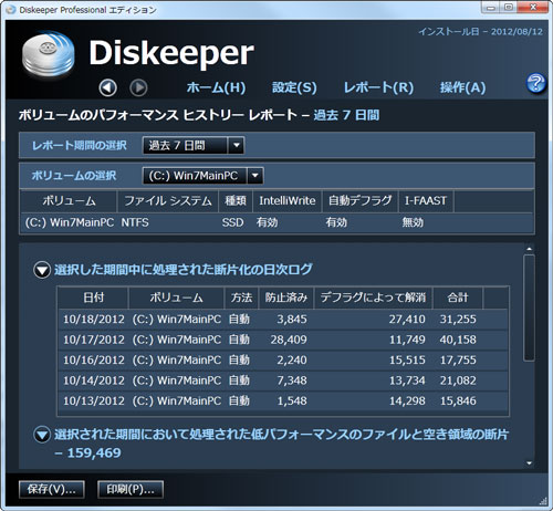 Diskeepr2012のボリューム パフォーマンスの概要
